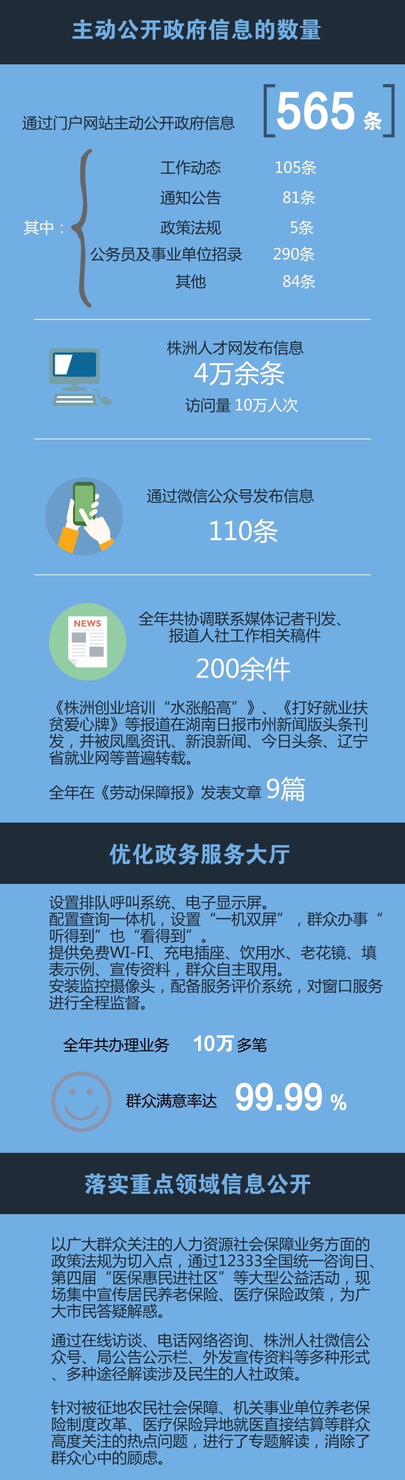 主动公开政府信息情况_信息图_2018.03.12