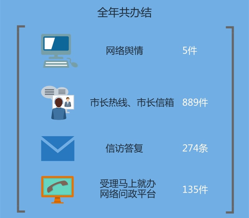 回应群众关切情况_信息图_2018.03.12